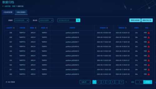 数据库软件都有什么