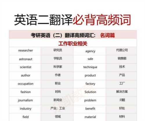 考研翻译成英文怎么说啊