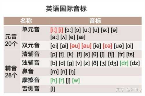 rampaging的音标