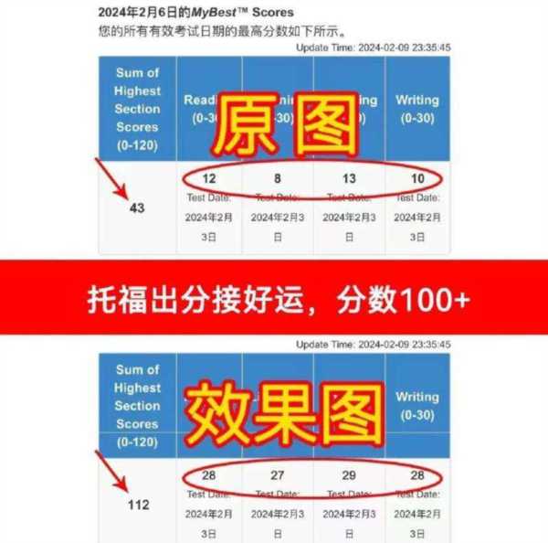 2025年托福报名多少钱啊