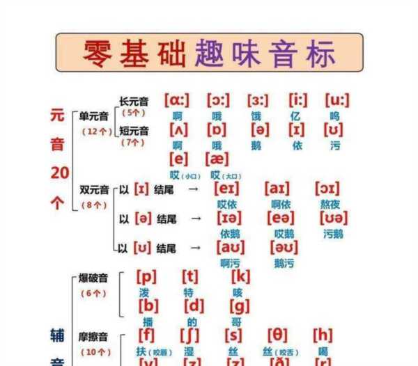 illness的读音是什么