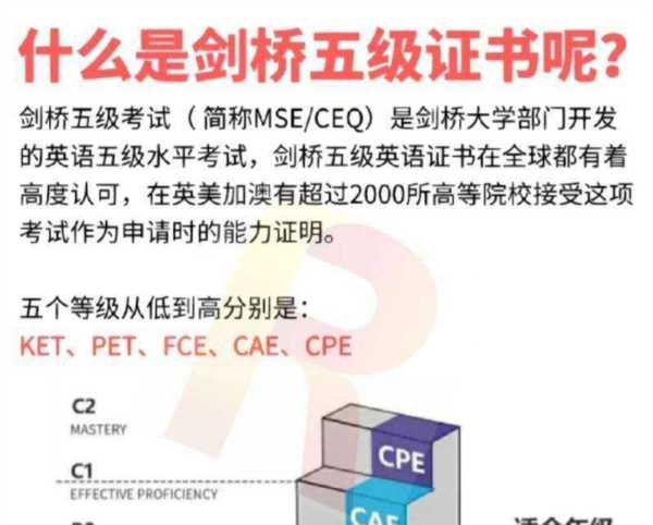 英语等级划分水平怎么划分