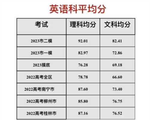 英语八级通过率一般多少及格