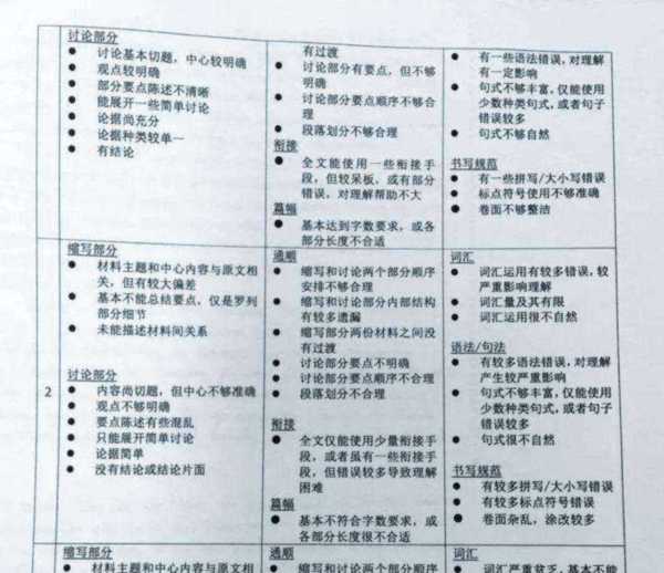 专业八级英语考试需要什么条件