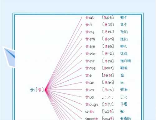 sentence音标怎么写英语