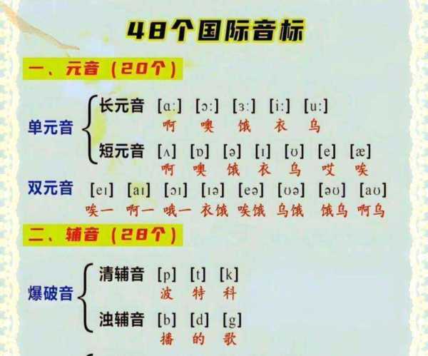 actor的英文读音