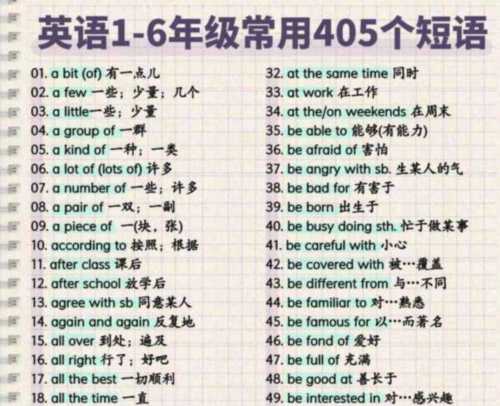 英语口语表达常用短语