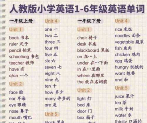 教育英语单词有哪些怎么读