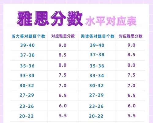 英语专业八级和雅思含金量一样吗知乎