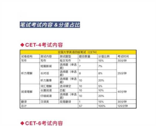 bec报名和考试时间2024下半年