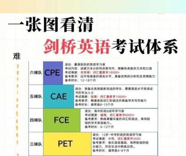 剑桥英语考级官方网站入口查询的简单介绍