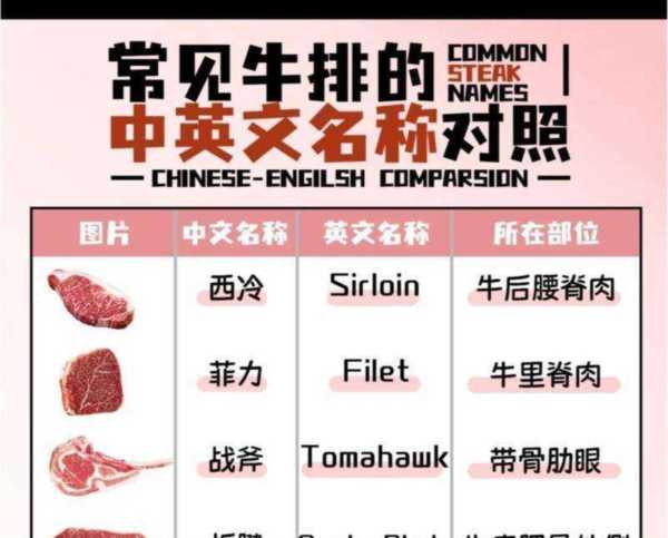 排骨和沙拉的英语怎么读啊