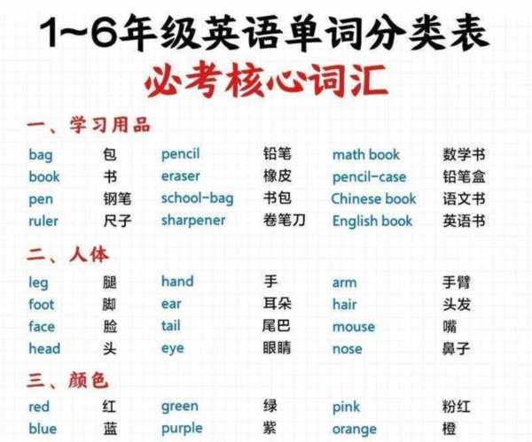 英语各个等级词汇量