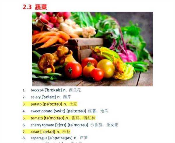 蔬菜水果的英语怎么写单词怎么读