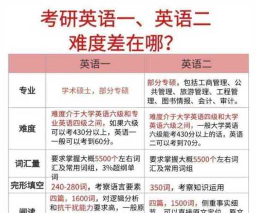 内蒙古大学研究生英语1还是英语2