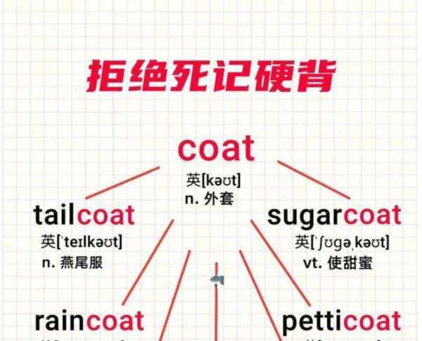 表面的英语怎么说读的简单介绍