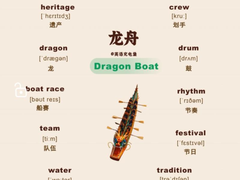 帆船英语怎么说呢