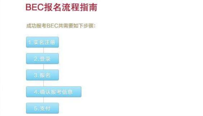 bec考试报名后可以退吗