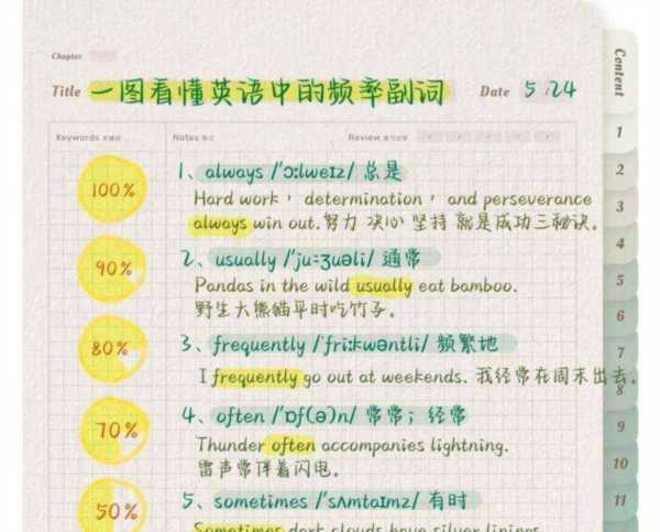 极少的英文频度副词是什么