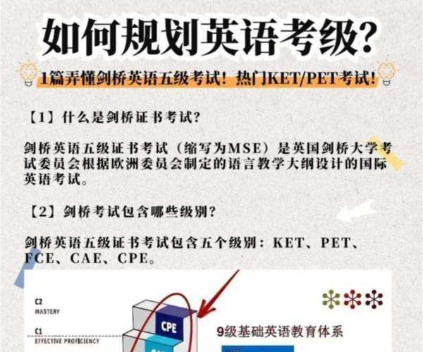 等级的英文level怎么读