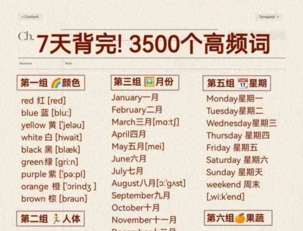 背诵英语单词用英语怎么说呢