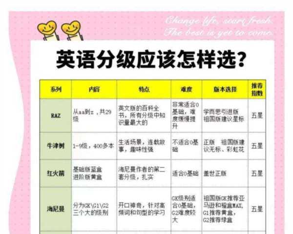 国际英语考试有哪几种类型