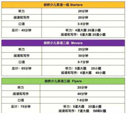 剑桥少儿英语考级什么时候可以查成绩