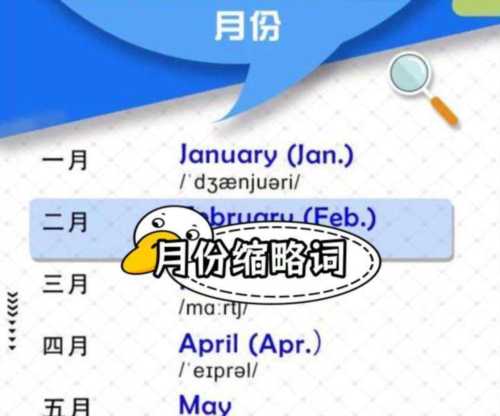 包含4月用英文怎么写简写的词条