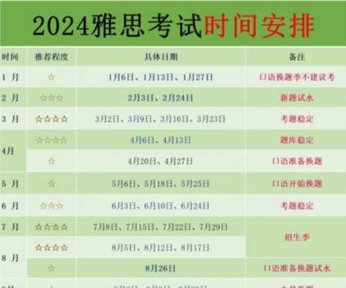 2024江苏雅思下半年考试时间