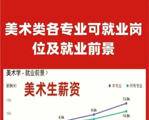 美术专业就业方向与就业前景分析