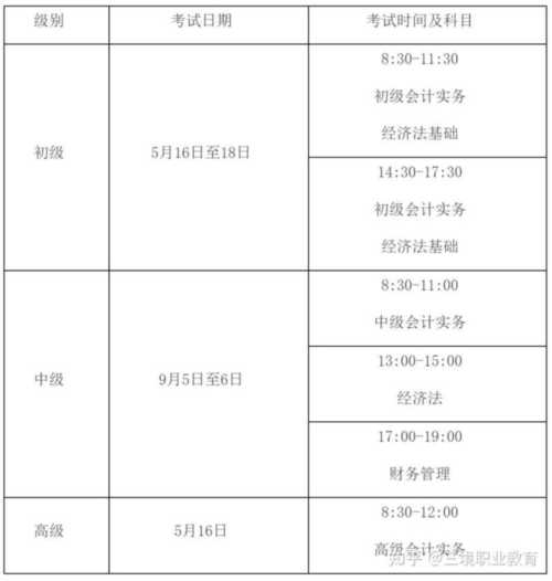 包含高级会计师考试时间2026年河南的词条