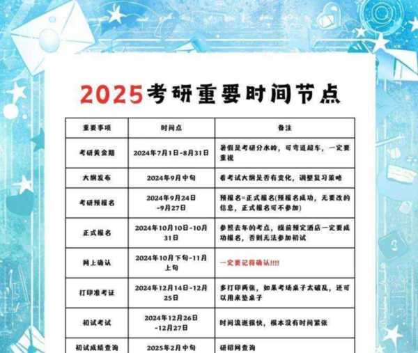 考研考试的科目时间