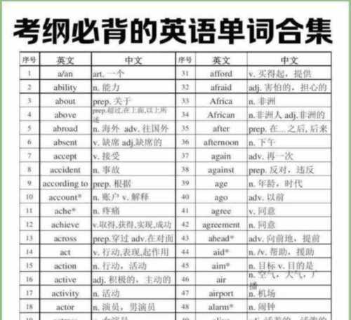 初中英语单词表1600词必背人教版