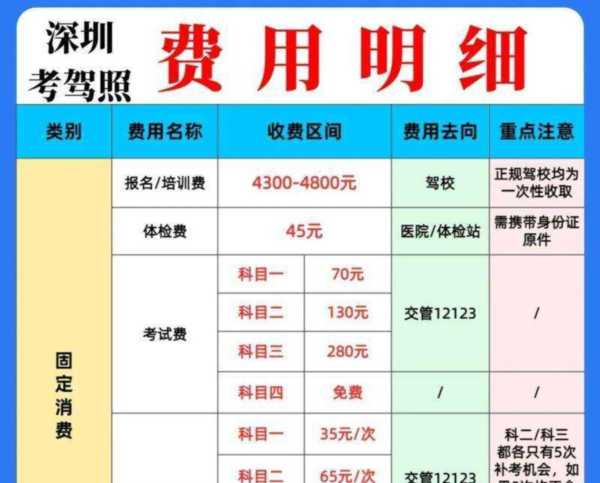 高级经济师学费多少钱一年啊