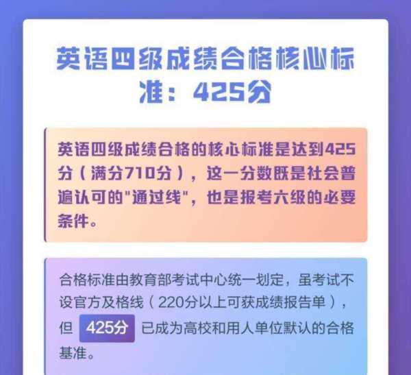 cet多少分有成绩单