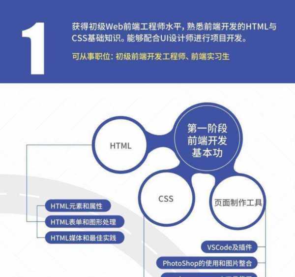 web前端开发初级下册