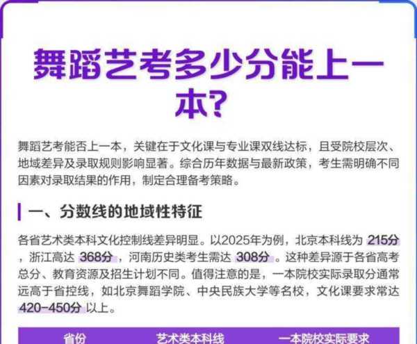 安徽舞蹈艺考多少分能上一本