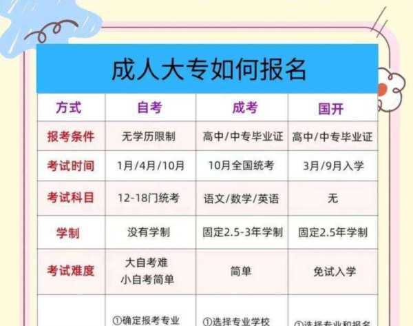 大专自考报名入口当地可以报吗