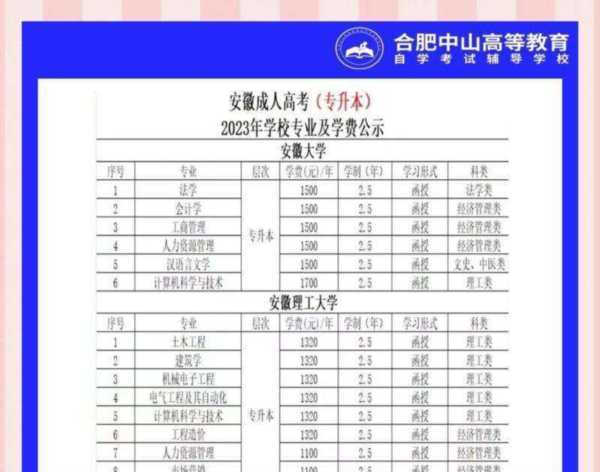 高考专升本都考什么学科