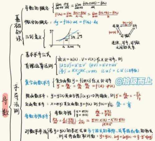 高等数学的内容有哪些方面的知识