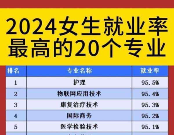 本科就业前景好的10大专业