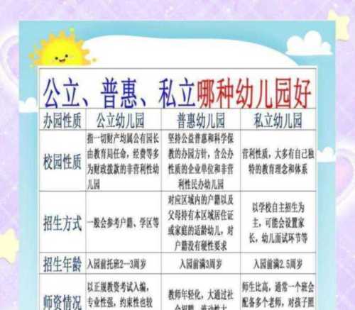 2024年南京公办幼儿园