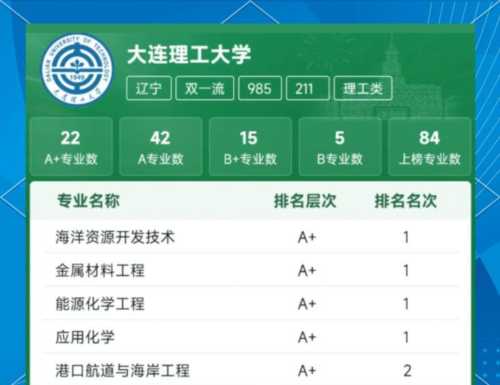 大学专业的理工科是什么专业