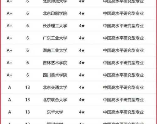 数字媒体技术考研学校2024