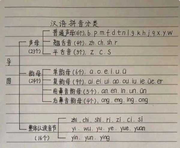 语文的拼音怎么写的拼音怎么写