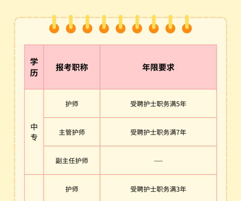 护士资格证去哪儿补办