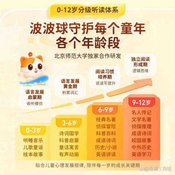 早教机品牌排行榜前十名图片