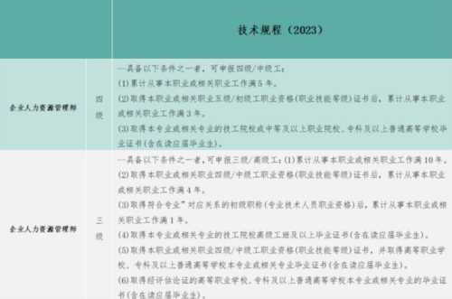 2024企业人力资源管理师报考条件是什么