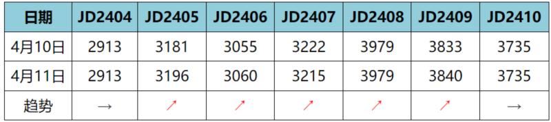 期货从业资格证2025年报名条件要求是什么
