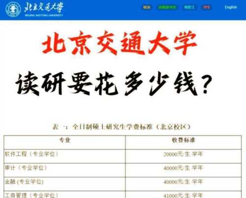 金融研究生学费一年多少钱